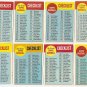 1963 Topps baseball card 79, 102, 191, 274, 362, 431, 509 checklists set w/ 2nd series variant EX/M
