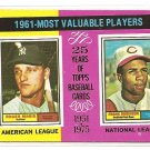 1975 Topps baseball card #199 1961 MVP's Roger Maris & Frank Robinson EX/NM