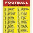 1968 Topps football card #219 2nd Series Checklist Unmarked NM
