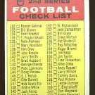 1968 Topps football card #219 (D) 2nd Series Checklist Unmarked EX