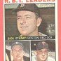 1964 Topps baseball card #12 RBI Leaders Dick Stuart, Al Kaline, Harmon Killebrew EX