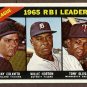 1966 Topps baseball card #220 RBI Leaders Rocky Colovito, Willie Horton, Tony Oliva EX