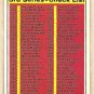 1969 Topps baseball card #214 3rd Series checklist unmarked NM