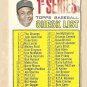 1967 Topps baseball card #62 1st Series checklist Good (scuffed and marked)