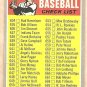 1970 Topps baseball card #588 7th Series checklist UNMARKED F/G light crease, small tear