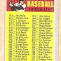 1970 Topps baseball card #343 4th Series checklist UNMARKED EX