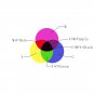 Color Cube Prism Three Primary Colors Popular Science Optical Color