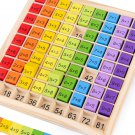 99 Multiplication Table Math Arithmetic Teaching Children Baby Toys Aids Montessori 99 Multiplication Table Math Arithmetic Teaching Children Baby Toys Aids Montessori