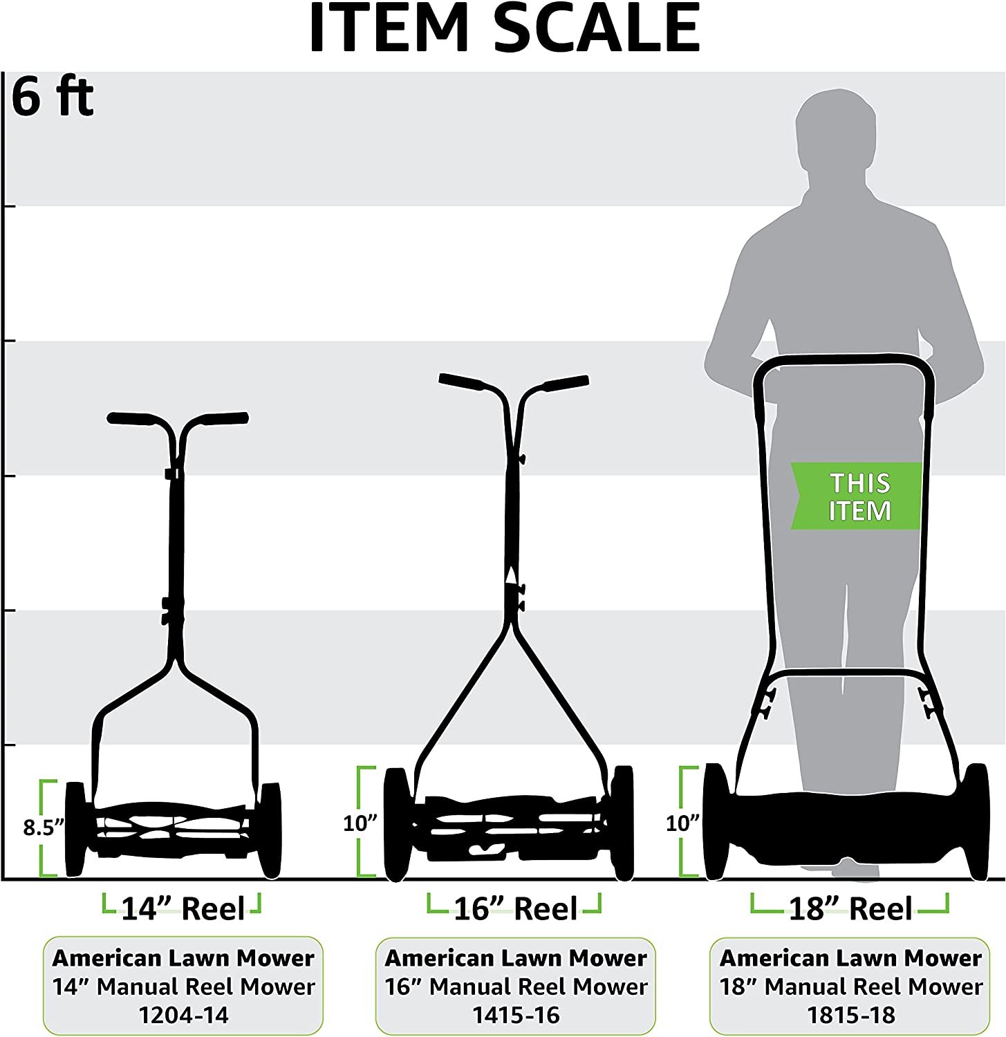 American Lawn Mower Company 181518 18Inch 5Blade Push Reel Lawn