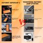 Autowit SuperCap 2 Portable Car Jump Starter, 12V Super Capacitor Jump Starter