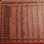 1986 TOPPS Baseball Card Steve Carlton #120 HOF Pitcher  Philadelphia Phillies
