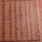 1986 TOPPS Baseball Card Steve Carlton #120 HOF Pitcher  Philadelphia Phillies