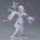 Re:Zero Figma 419 Emilia Figure