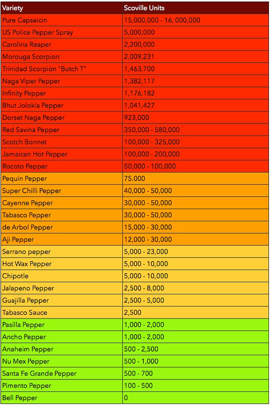 carolina reaper pepper plants