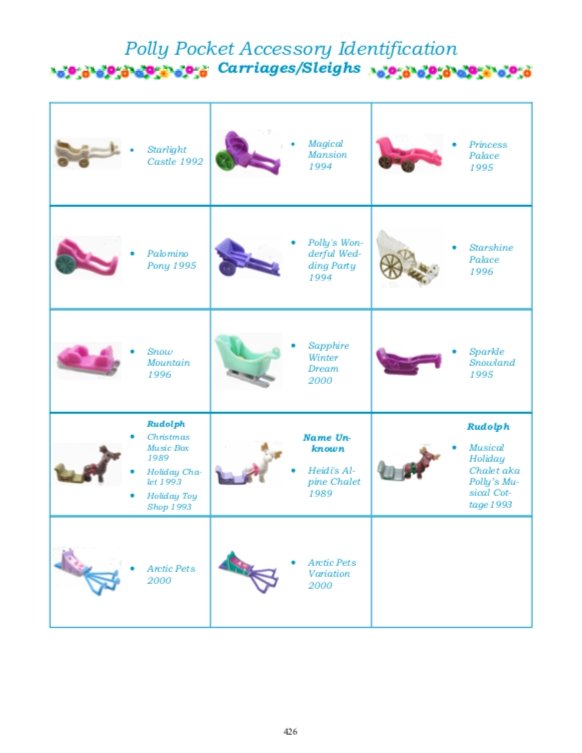 Polly Pocket Collector Guide Book Uncovering The Secrets of Polly Pocket