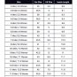 2025 & 2026 Jordan 3 Retro SE Winterized