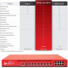 WatchGuard Firebox M470 High Availability With 3 Year Standard Support WGM47073