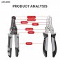 Multitool Wire Stripping Tools