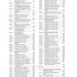 PDF - Husqvarna 2021 Fe 450 Fe 501 Fe 501s Service Workshop Repair Manual