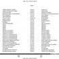 PDF - Lamborghini Diablo SV - Spare Parts Manual - 1996 to 1997