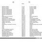 PDF - Lamborghini Diablo Roadster - Spare Parts Manual - 1996 to 1997
