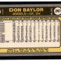 Don Baylor 1981 Fleer Trading Card