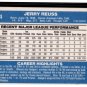 Jerry Reuss 1982 Donruss Trading Card