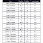 Wmns V2K Run Light Orewood Brown