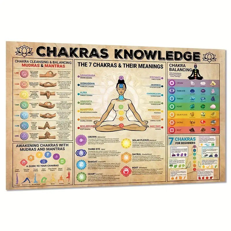 Understanding the 7 chakras exploring the energies within for 11x14