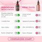 Retinol Serum for Face with Hyaluronic Acid, Vitamin E, and A Double Size (2oz
