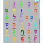 Hebrew Aleph Bet Chart