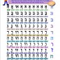 The Basics of Reading Hebrew: Phonics Style