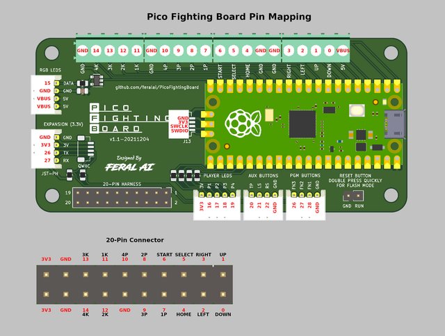 kit Raspberry Pico Fighting Boot V1.1a Picoboot Keyboard Converter For PS3 Switch PC