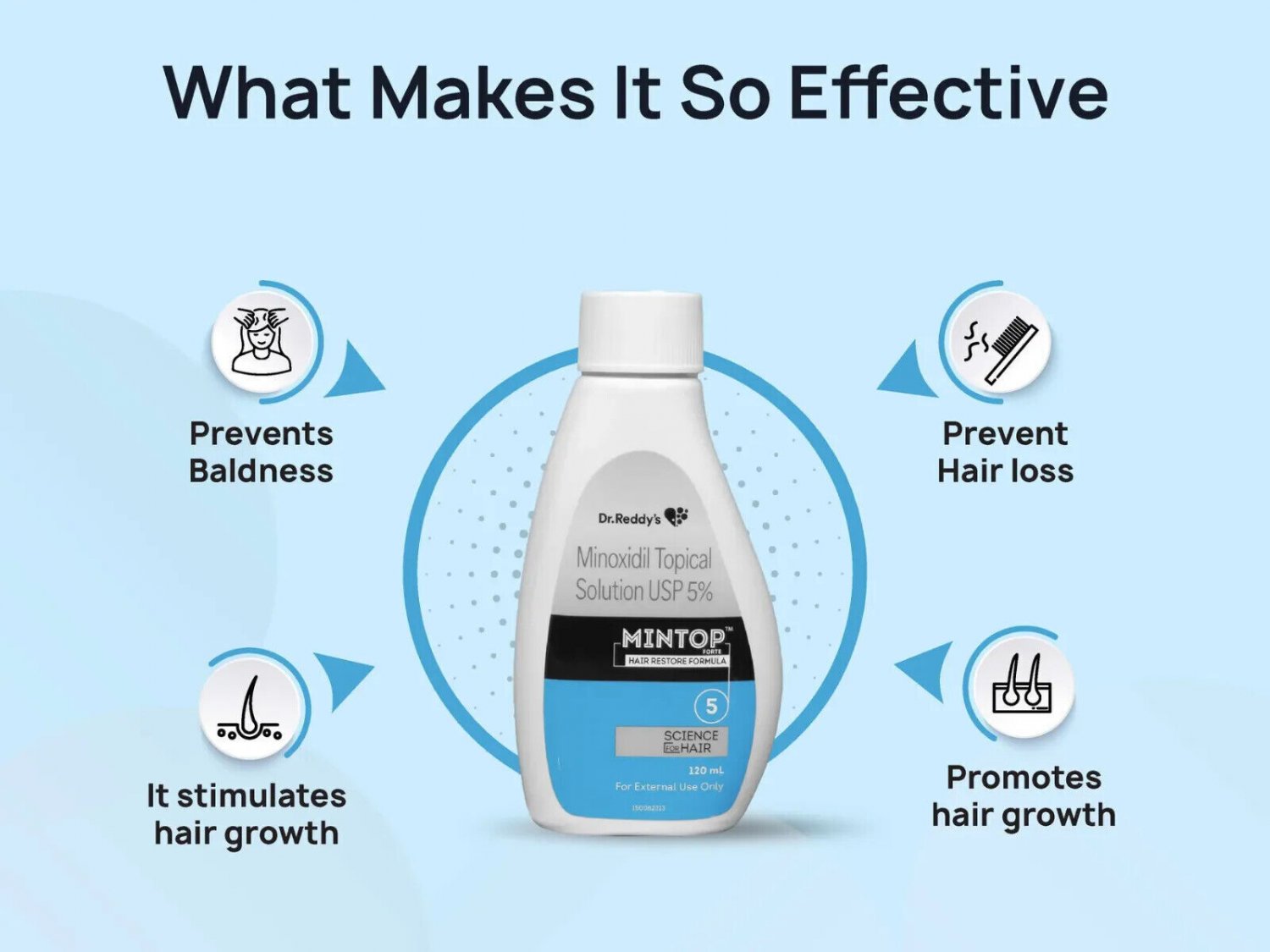 minoxidil 5 finasteride 0.1 topical solution dr reddy