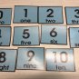 NUMBERS 1-10 - Wall Postables - Classroom Wall decor