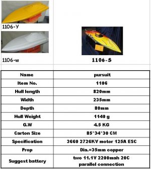 RC Pursuit EP Racing Electric Boat