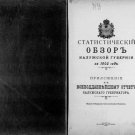 Statistical Review of Kaluga Governorate for the Text Statistical Review of Kaluga Governorate for the Text