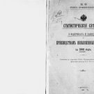 Non-excise Factory Statistics for 1900 Non-excise Factory Statistics for 1900