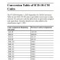 ICD-10-CM 2024 The Complete Official Codebook eTextbook