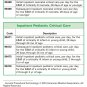 Coding Notes: Pocket Coach for Medical Coding Third Edition 3e