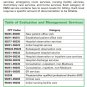 Coding Notes: Pocket Coach for Medical Coding Third Edition 3e