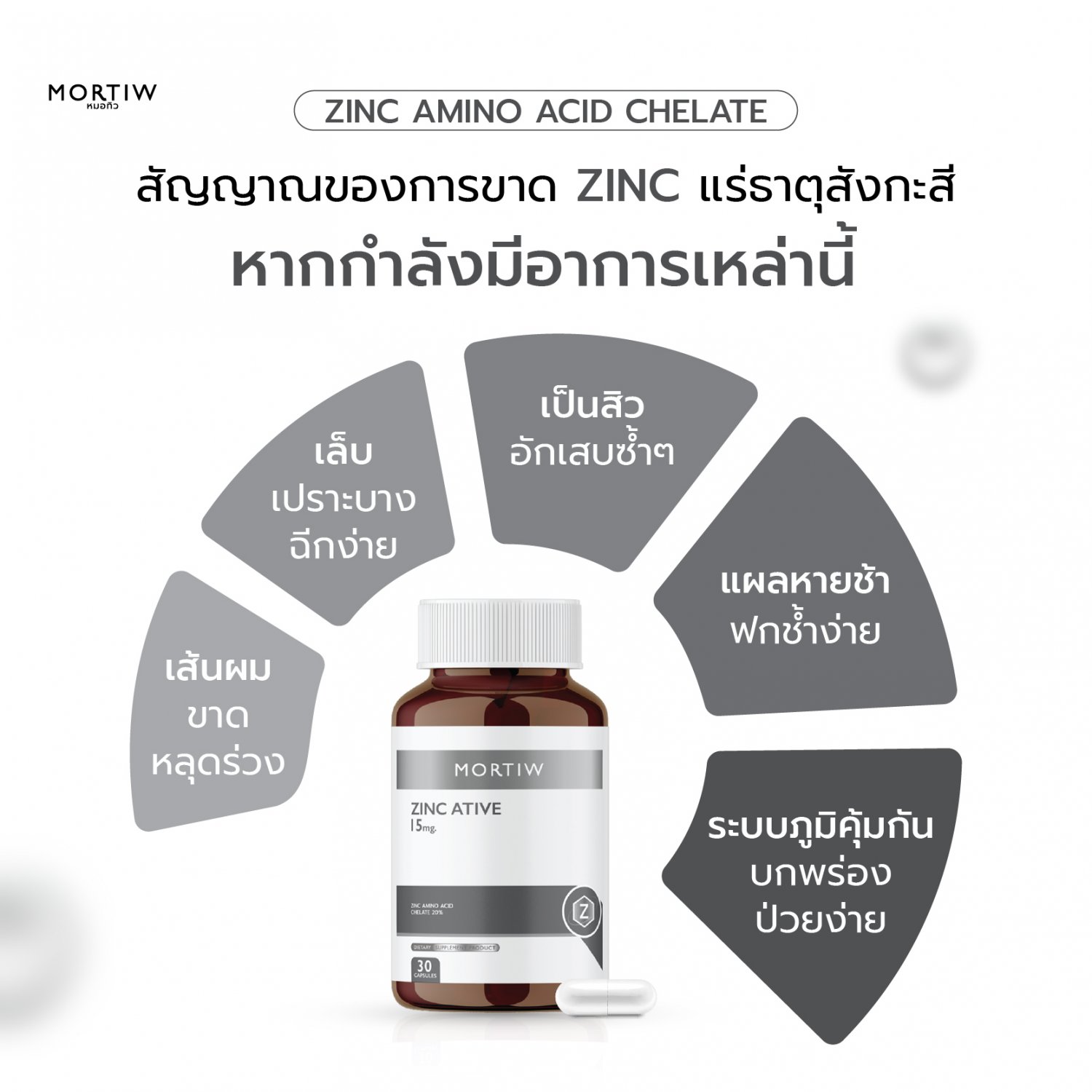 MORTIW (Doctor Thiew) Zinc Active - Repairs Damaged Parts, Helps Reduce Skin Inflammation