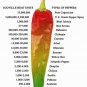 Top-Quality 25 SERRANO PEPPER SEEDS ~ 2025 ~ ~ USA