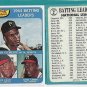 1965 NL Batting Leaders Novelty Card Reprint Clemente-Aaron-Carty Great Rare Card