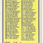 Topps '78' Baseball "CHECKLIST" Card (364-484) #435