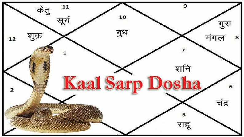 10 X Pure Copper Naga Puja Ring yantra packed spiritual power nagas sarp dosh %