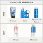 Olay Cleansing & Nourishing Body Wash for women with Hyaluronic Acid & Vitamin B3 pack of 4