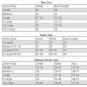 Barry Kpeenu Jersey #32 North Dakota State Bison 2026 Vapor Stitched Gold