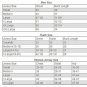 Daytione Smith #17 Marshall Thundering Herd Jersey 1970 Throwback Vapor stitched