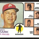 Philadelphia Phillies Danny Ozark and Coaches 1973 Topps Baseball Card # 486 nr mt